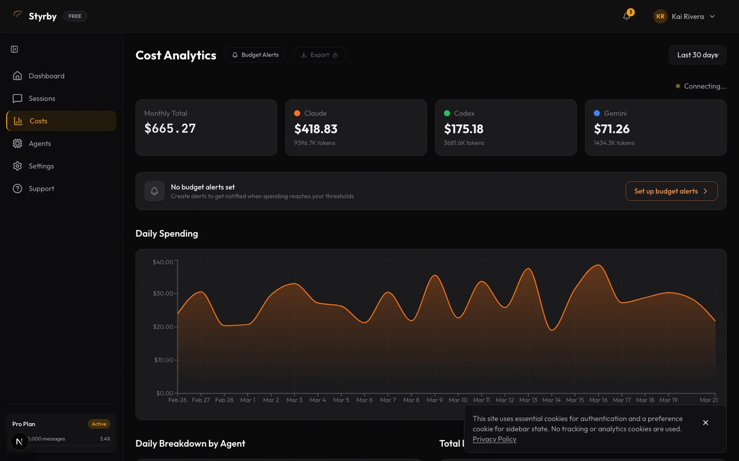 Cost analytics dashboard showing 30-day spending trend, per-agent breakdown, and budget alert